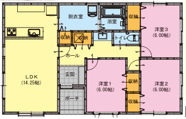 【2024年6月新築】松阪市 垣鼻町 平屋建 ３ＬＤＫ